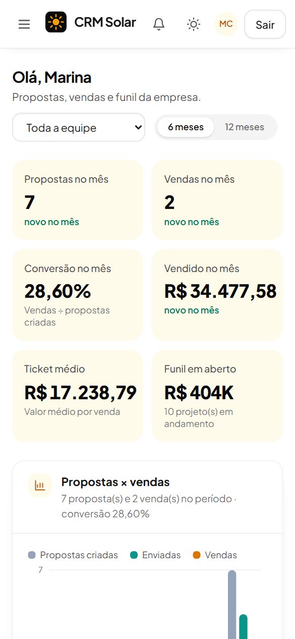 Painel inicial do EasySun no celular